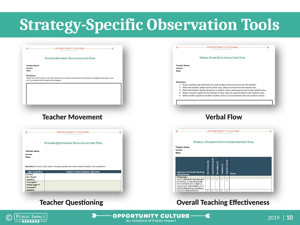 Multi-Classroom Leadership Coaching Part 2: How to - slide 10 of 32