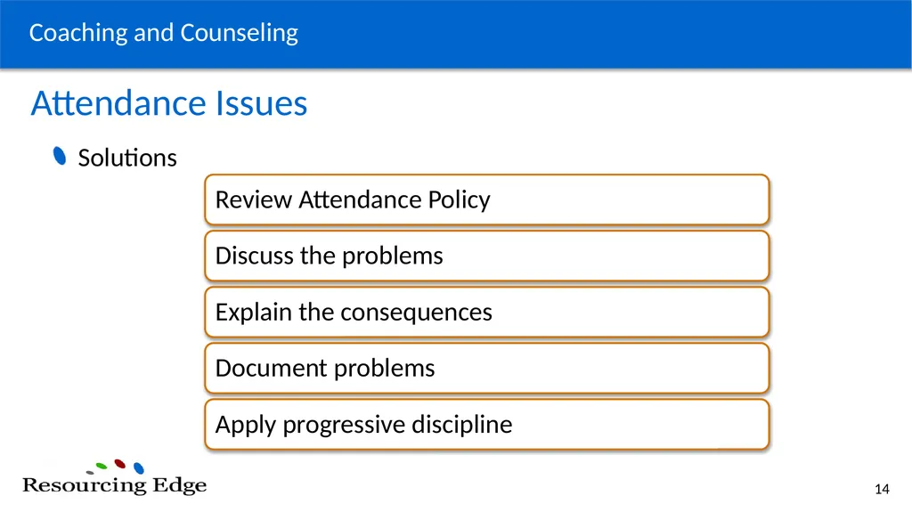 Coaching/Counseling Identify challenges associated - slide 14 of 26