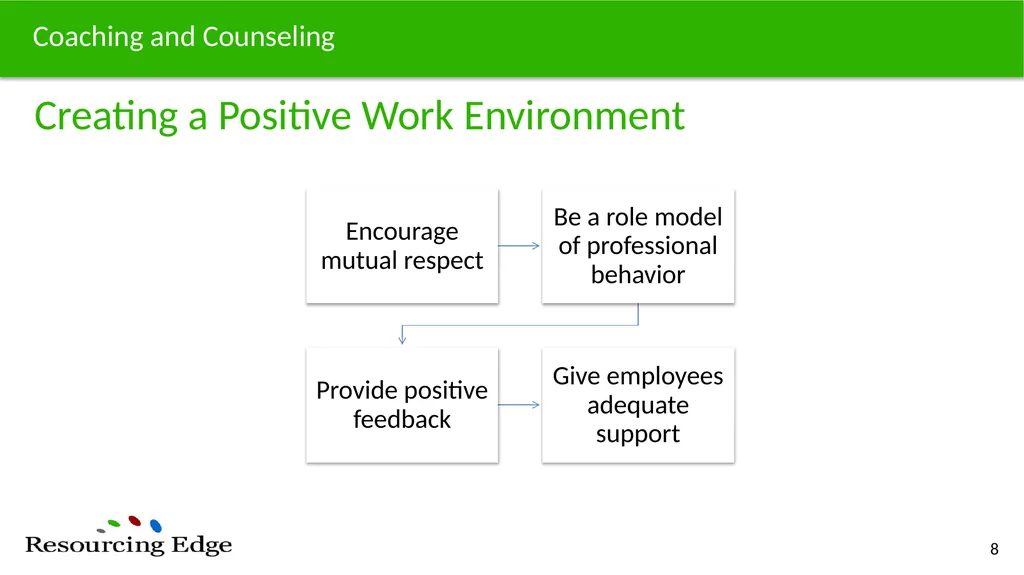 Coaching/Counseling Identify challenges associated - slide 8 of 26