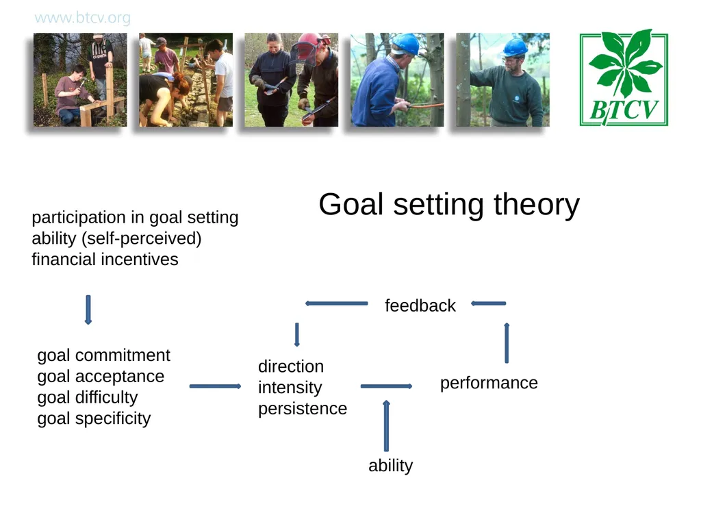 Coaching Aim To help managers encourage learning - slide 18 of 25