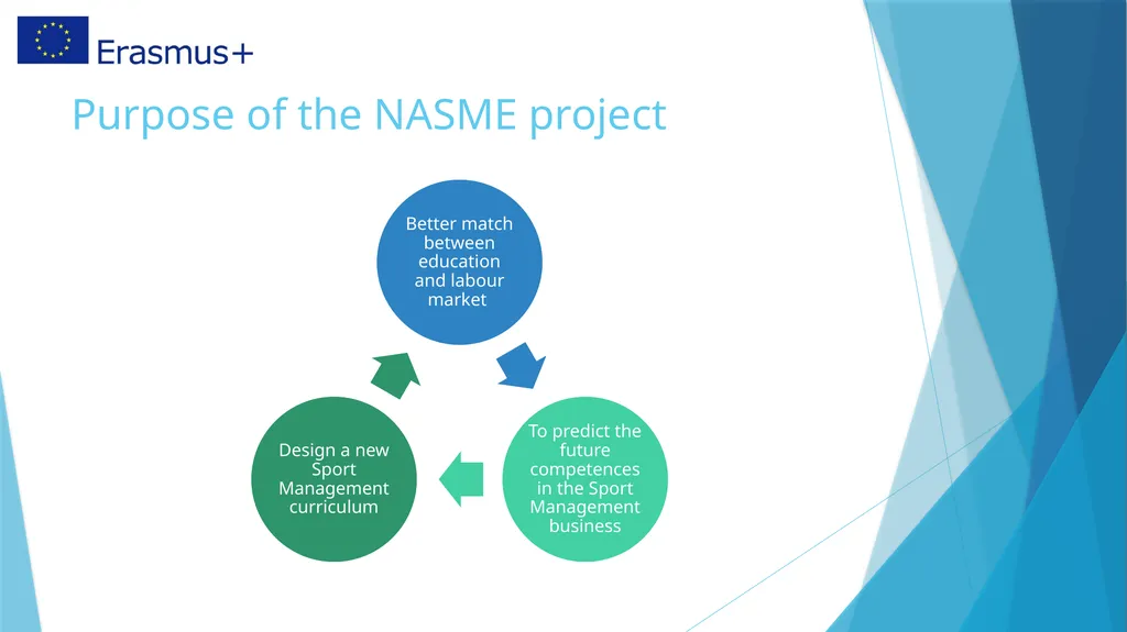 Workshop: Designing Sport Management Curricula - slide 3 of 9