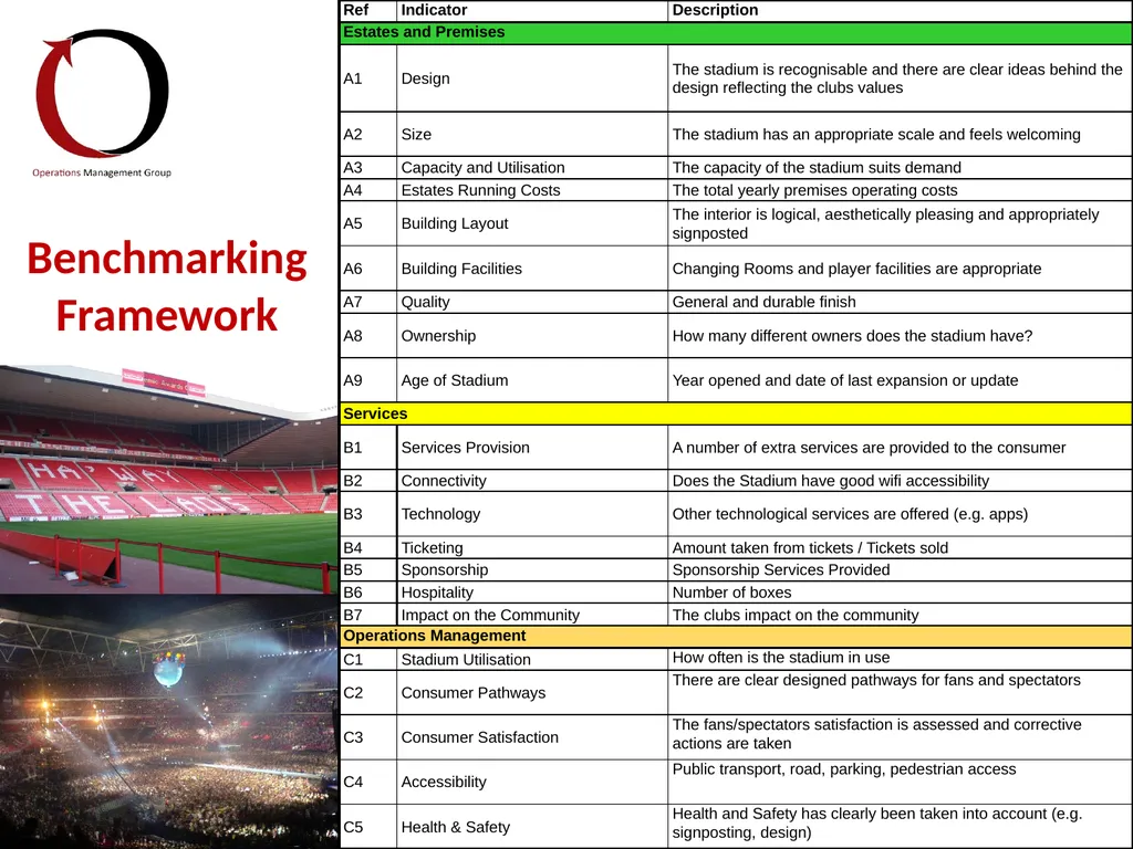 Benchmarking stadium operations to identify the - slide 6 of 12
