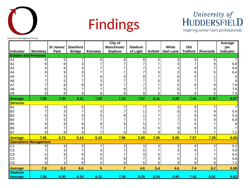 Benchmarking stadium operations to identify the - slide 8 of 12