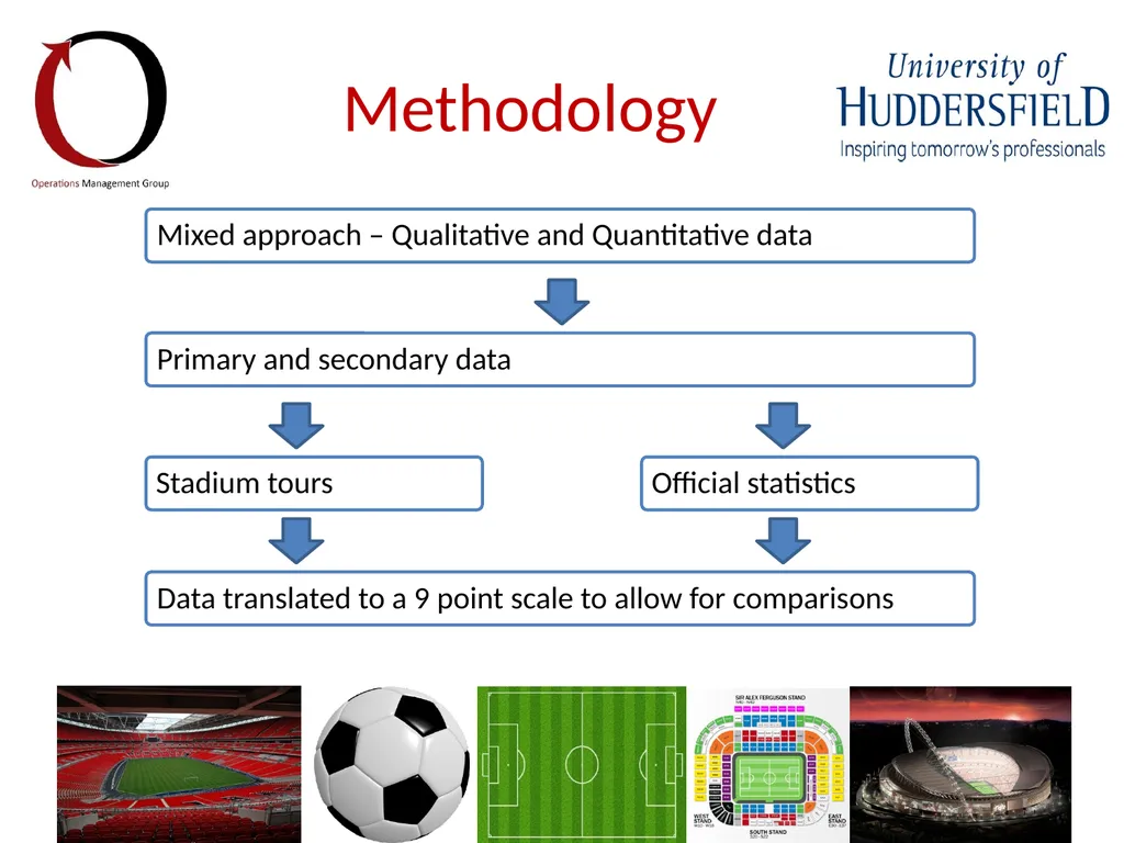 Benchmarking stadium operations to identify the - slide 7 of 12