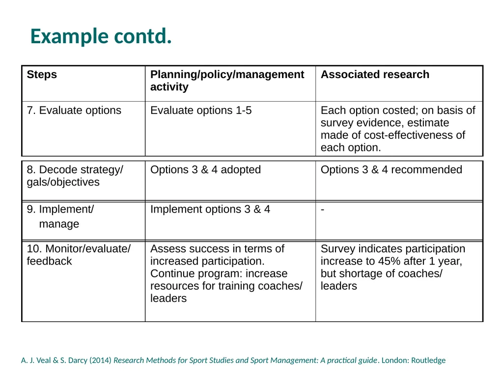 PowerPoint Slides About the PowerPoint slides - slide 21 of 25