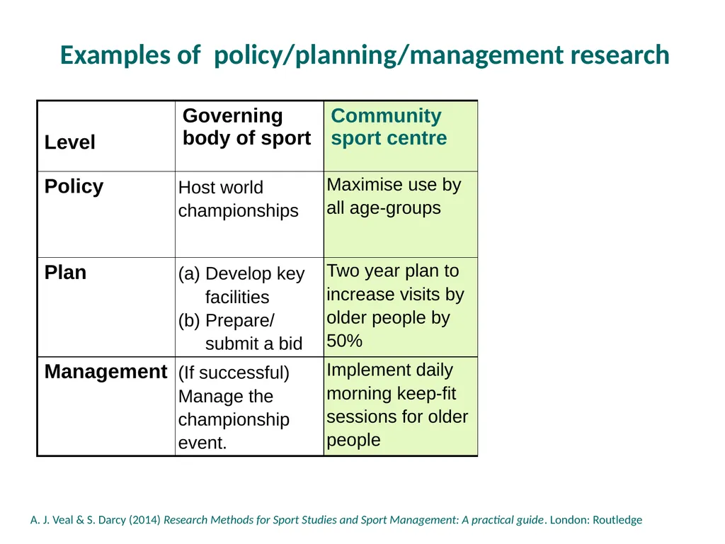 PowerPoint Slides About the PowerPoint slides - slide 17 of 25