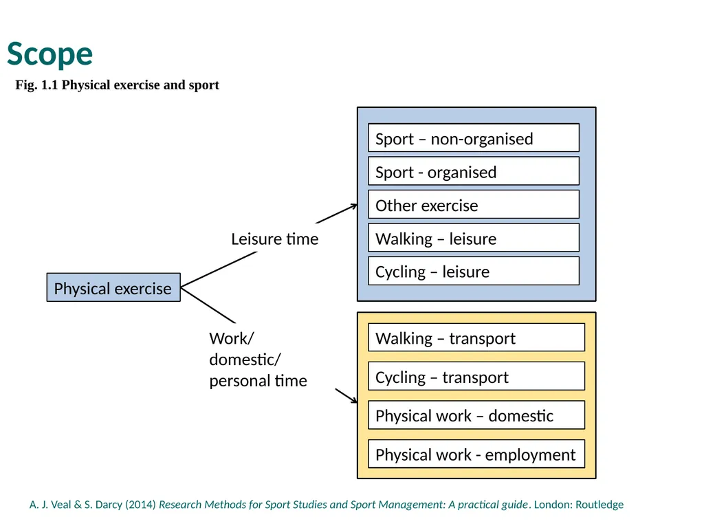 PowerPoint Slides About the PowerPoint slides - slide 6 of 25