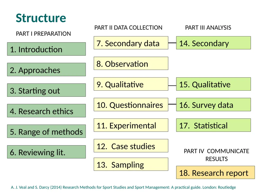 PowerPoint Slides About the PowerPoint slides - slide 4 of 25