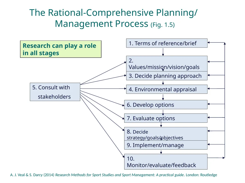 PowerPoint Slides About the PowerPoint slides - slide 19 of 25