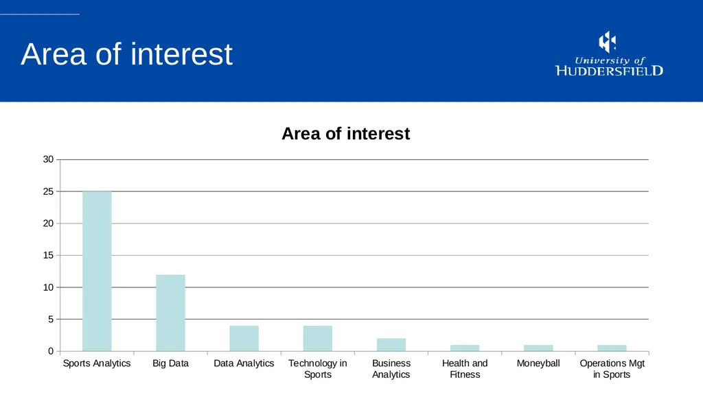 Sport Analytics Utilization in The Sport Industry: - slide 15 of 20