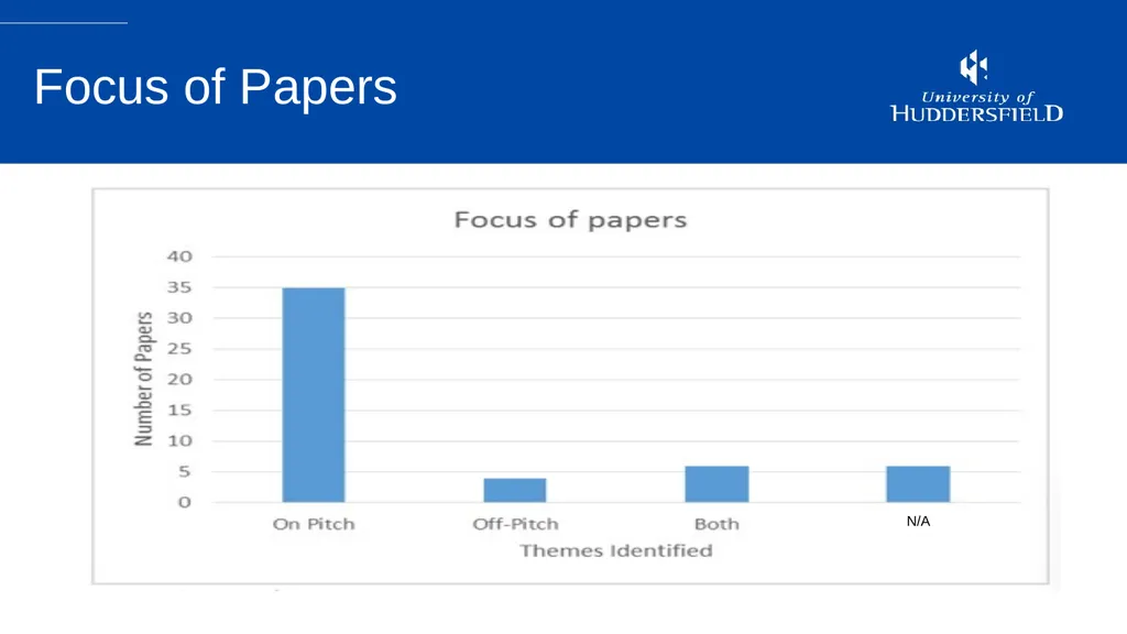 Sport Analytics Utilization in The Sport Industry: - slide 14 of 20