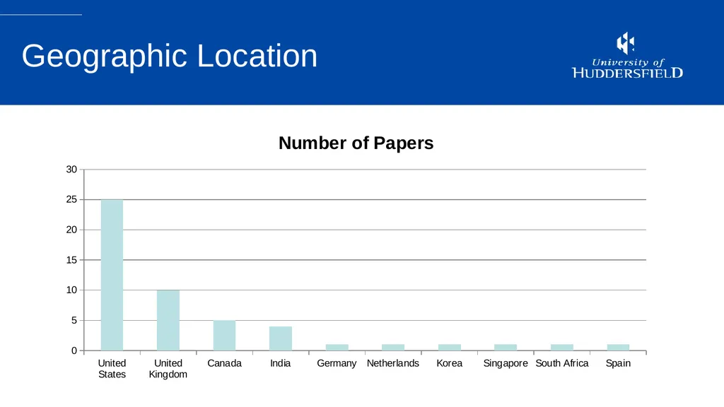 Sport Analytics Utilization in The Sport Industry: - slide 11 of 20