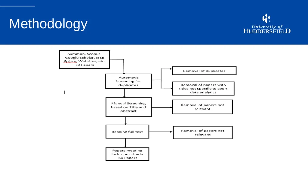 Sport Analytics Utilization in The Sport Industry: - slide 8 of 20
