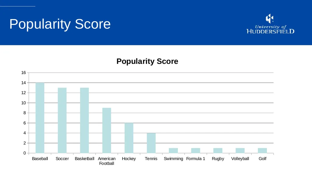 Sport Analytics Utilization in The Sport Industry: - slide 12 of 20