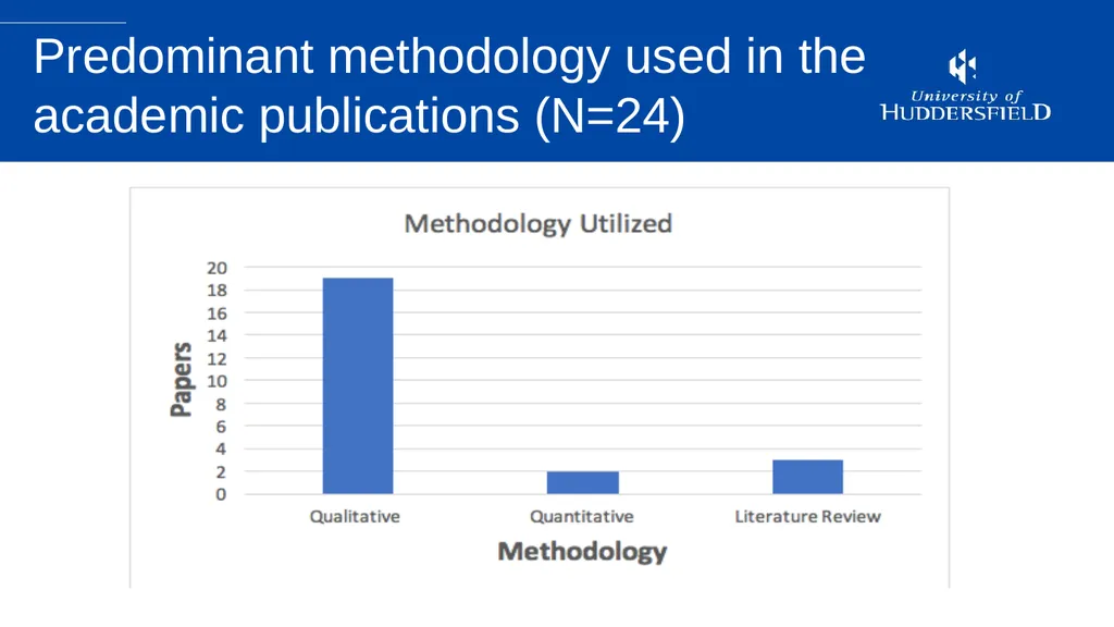 Sport Analytics Utilization in The Sport Industry: - slide 13 of 20