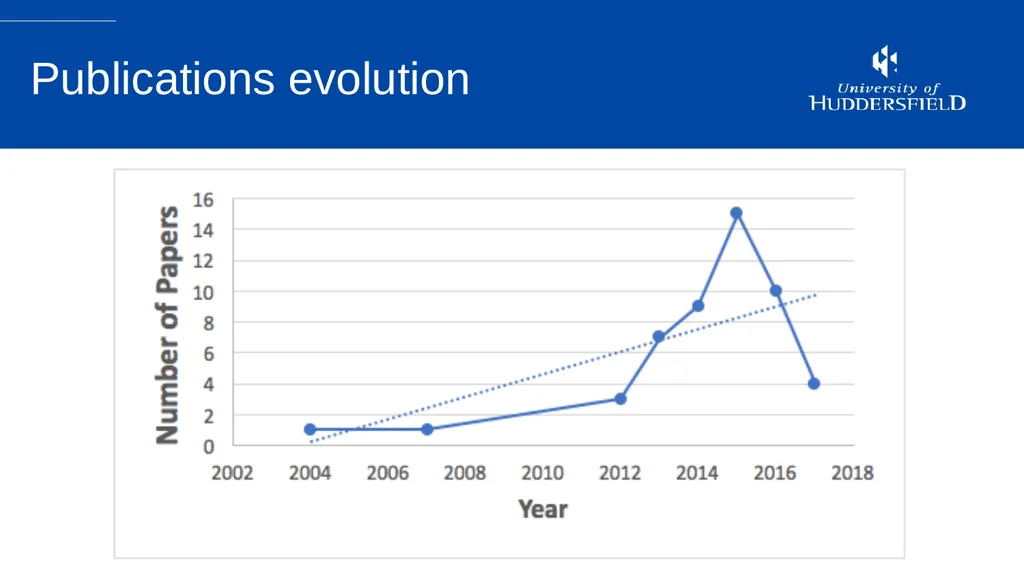 Sport Analytics Utilization in The Sport Industry: - slide 9 of 20