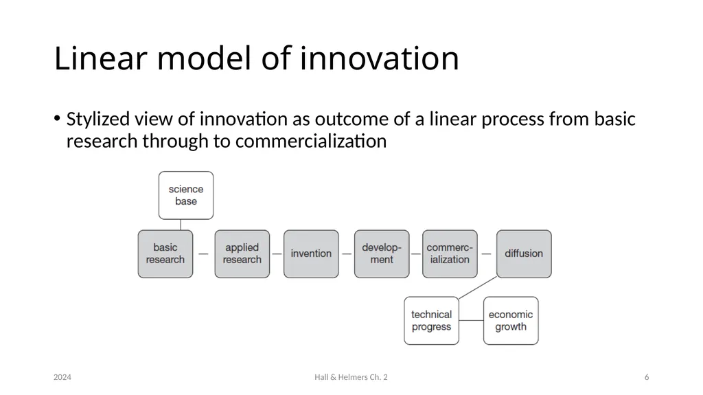 Chapter 2 The innovation process Bronwyn H. Hall & - slide 6 of 29