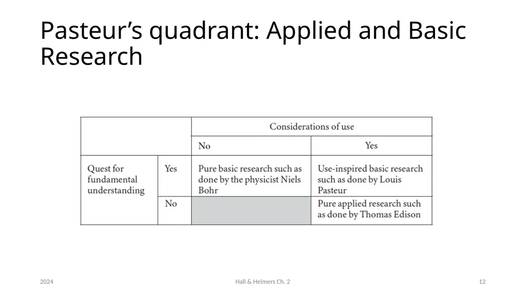 Chapter 2 The innovation process Bronwyn H. Hall & - slide 12 of 29
