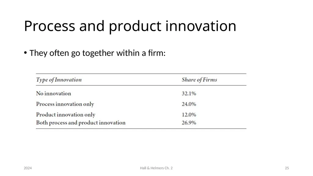 Chapter 2 The innovation process Bronwyn H. Hall & - slide 25 of 29