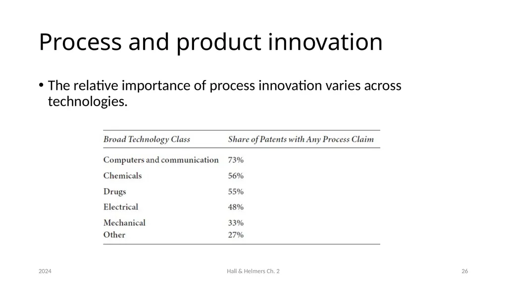 Chapter 2 The innovation process Bronwyn H. Hall & - slide 26 of 29