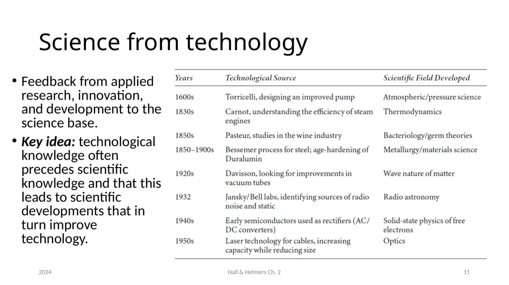 Chapter 2 The innovation process Bronwyn H. Hall & - slide 11 of 29