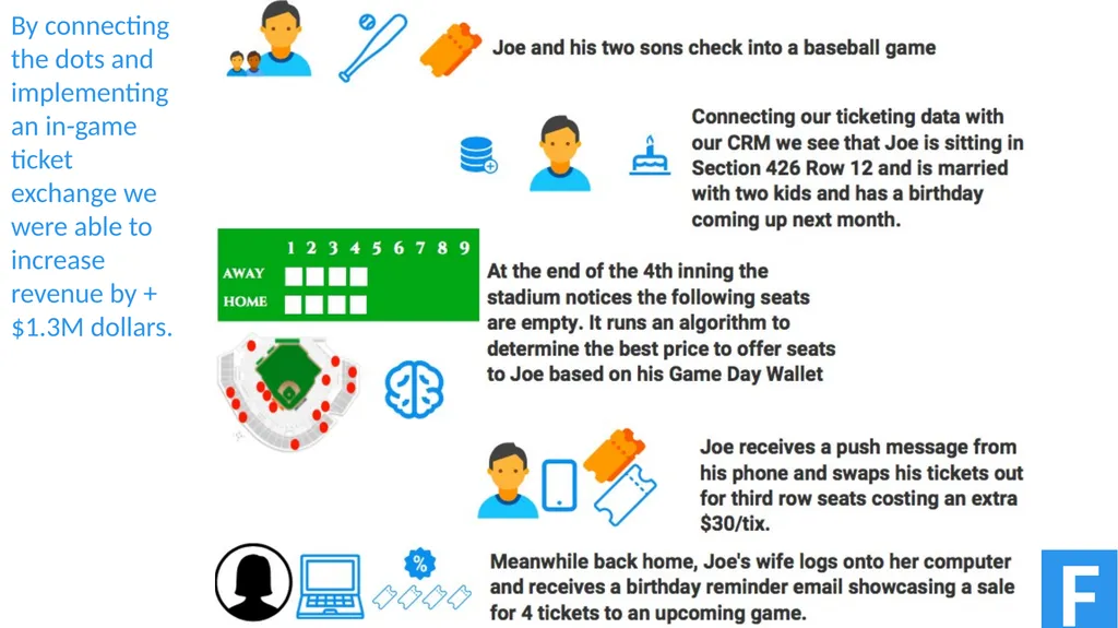F Great Lakes Analytics in Sports Conference July - slide 9 of 13