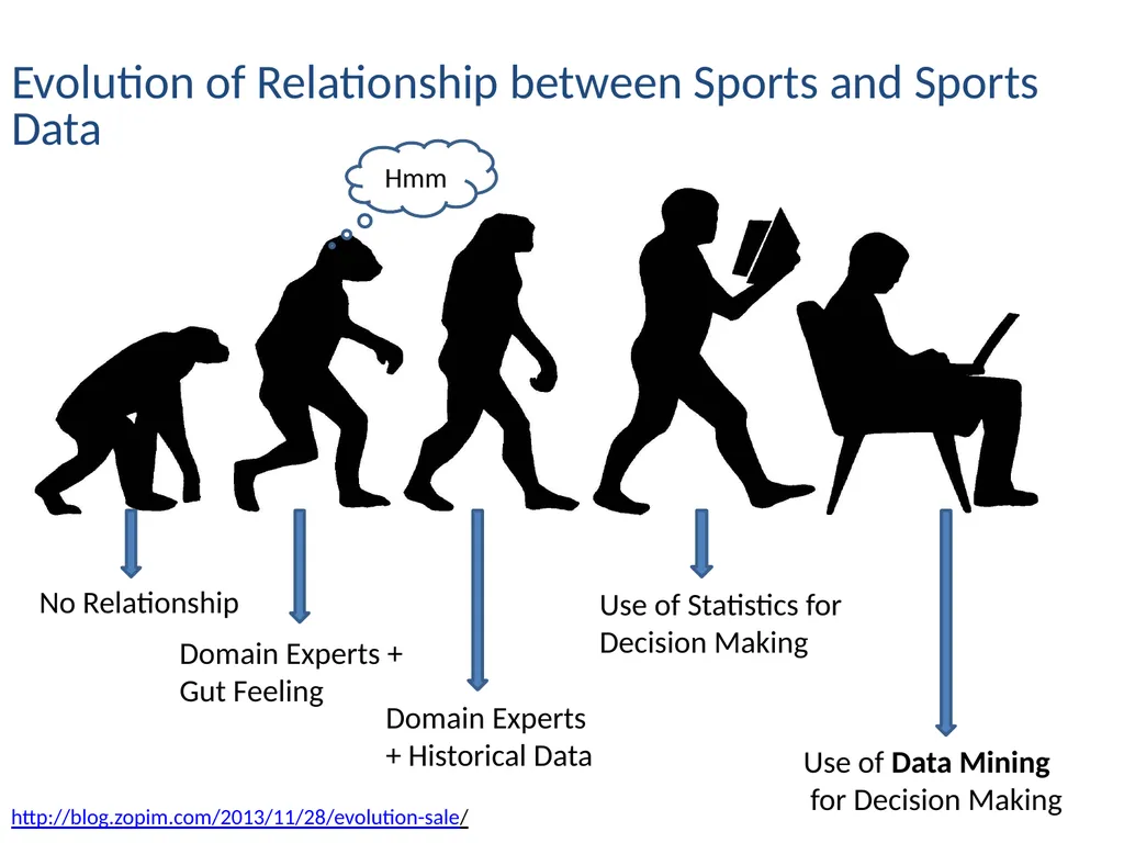 Data Mining Applied to Sports -- Mohammed Ayub - slide 4 of 11