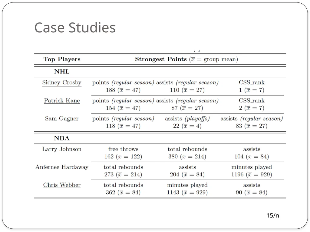 Model Trees for Identifying Exceptional Players in - slide 15 of 16