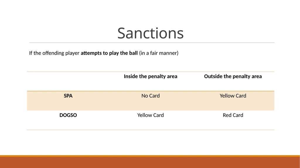 Tactical Fouls: SPA & DOGSO Presented by Chris - slide 10 of 14