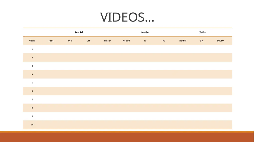 Tactical Fouls: SPA & DOGSO Presented by Chris - slide 13 of 14
