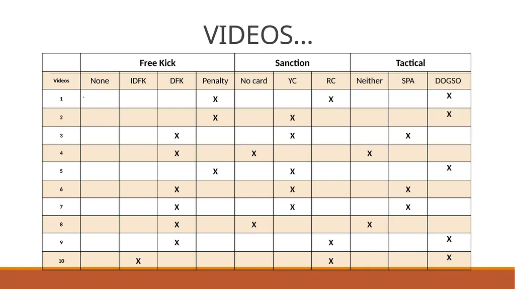 Tactical Fouls: SPA & DOGSO Presented by Chris - slide 14 of 14
