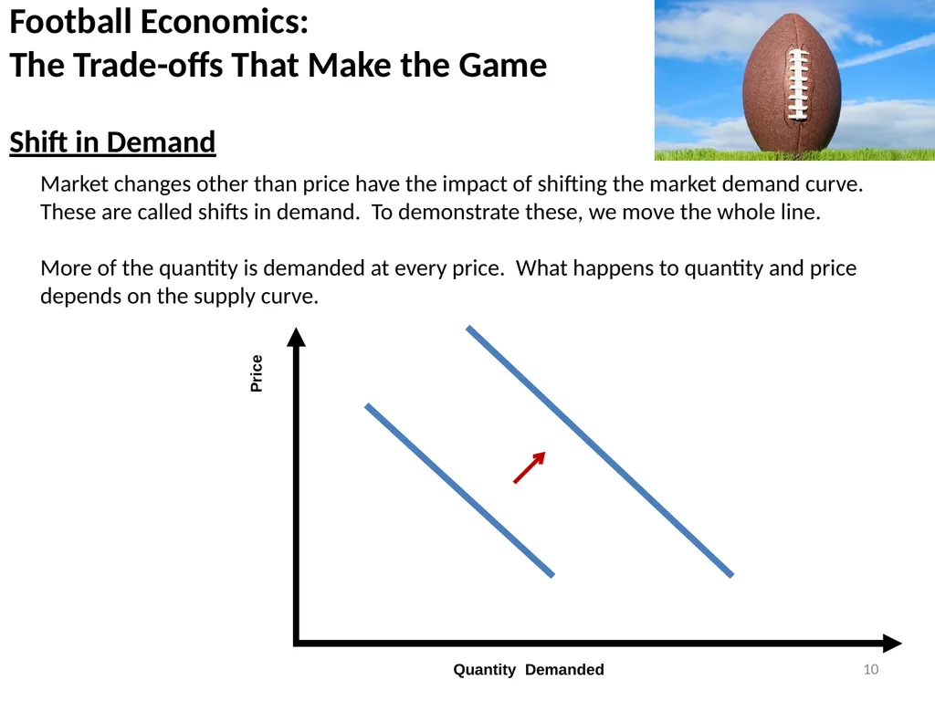 A market is a series of individual exchanges - slide 10 of 12