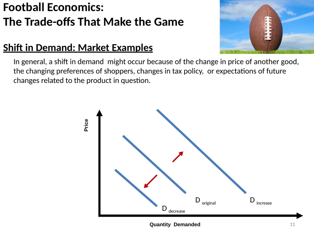 A market is a series of individual exchanges - slide 11 of 12