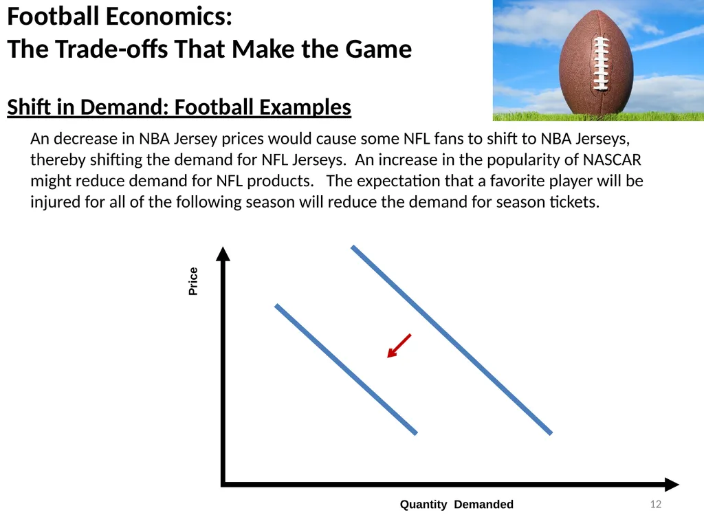 A market is a series of individual exchanges - slide 12 of 12
