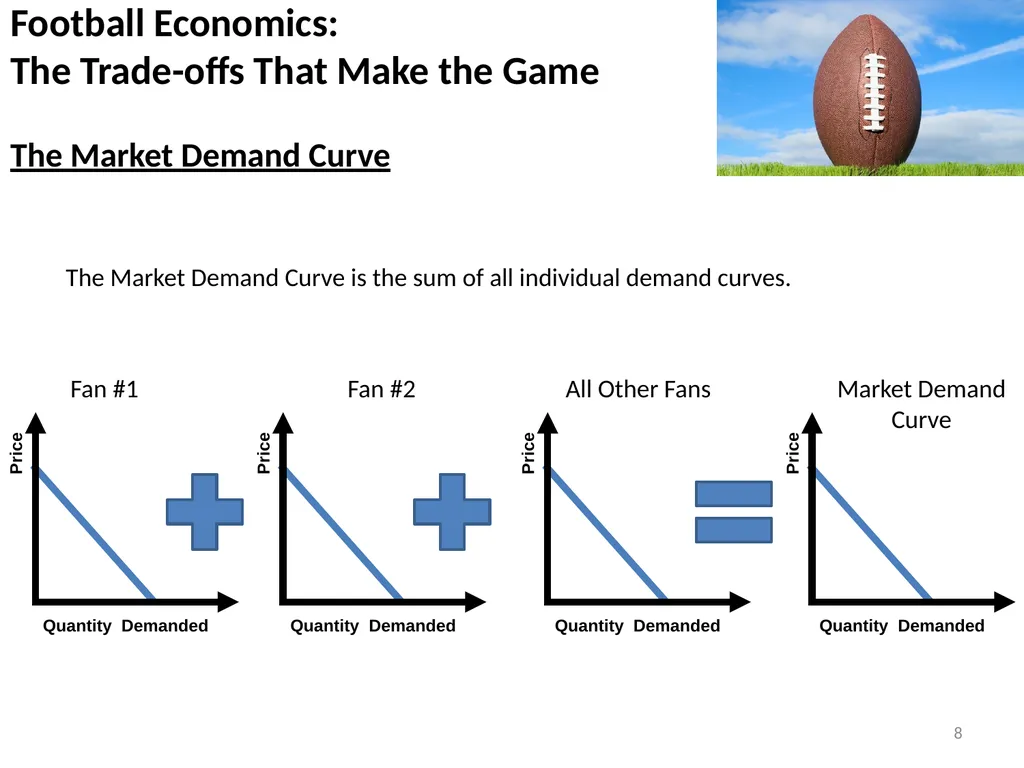 A market is a series of individual exchanges - slide 8 of 12