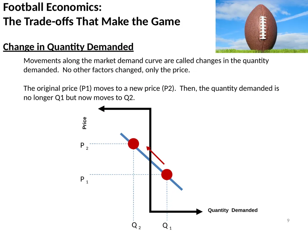 A market is a series of individual exchanges - slide 9 of 12