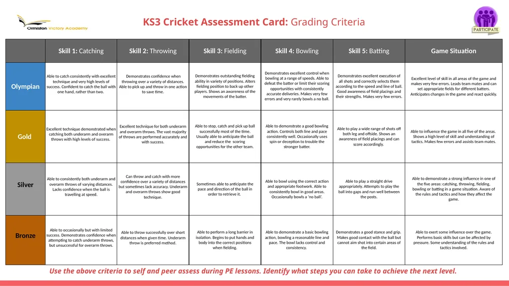 KS3 Cricket Assessment Card: Rules, Regulations, - slide 2 of 2