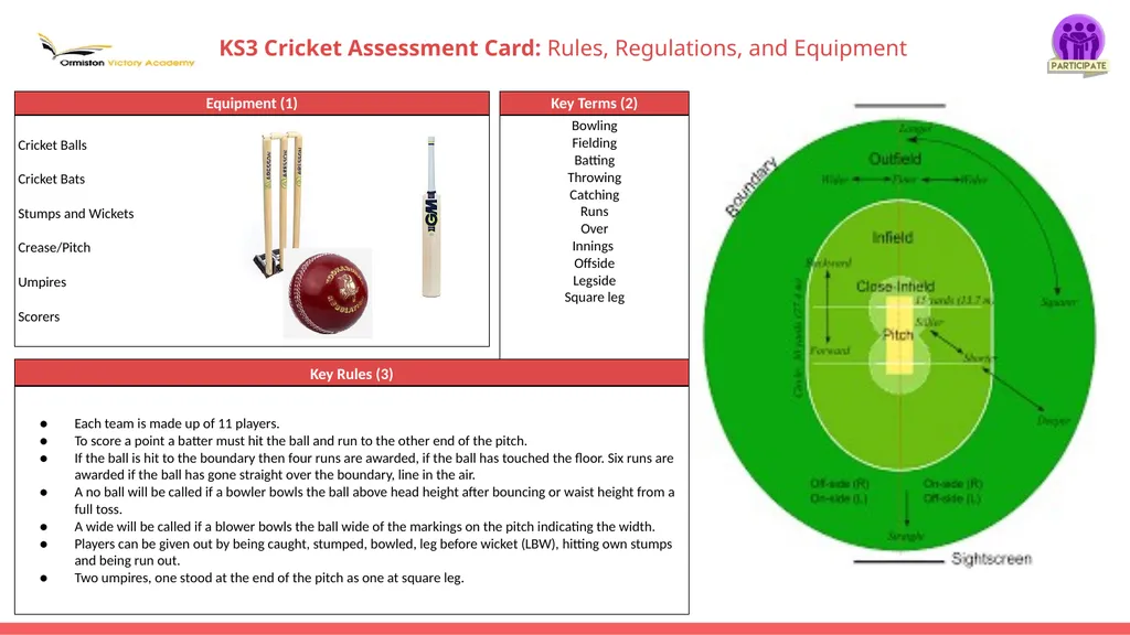 KS3 Cricket Assessment Card: Rules, Regulations, - slide 1 of 2