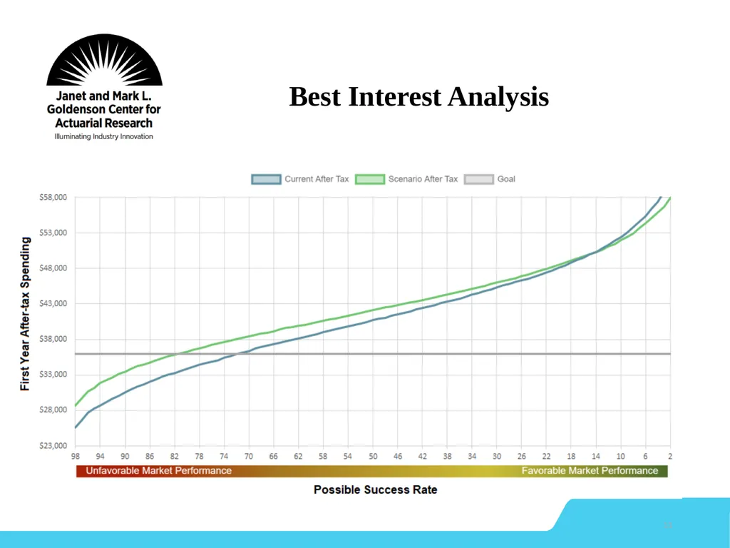 Dynamic Retirement Financial Planning Model 1 - slide 11 of 27
