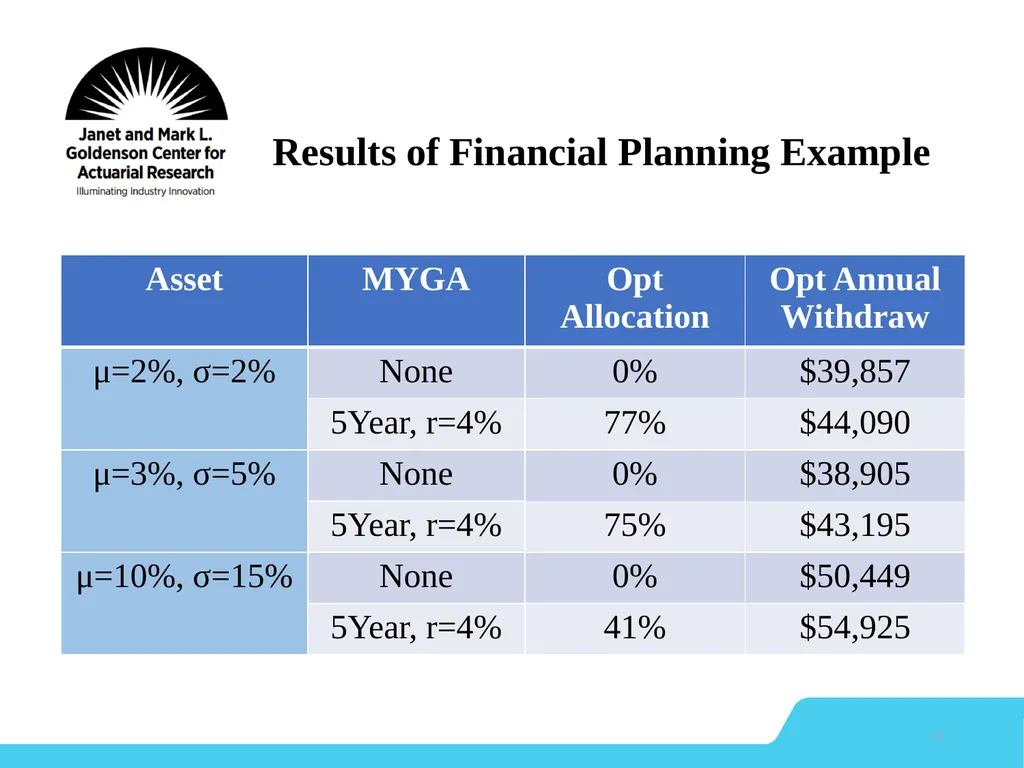 Dynamic Retirement Financial Planning Model 1 - slide 14 of 27