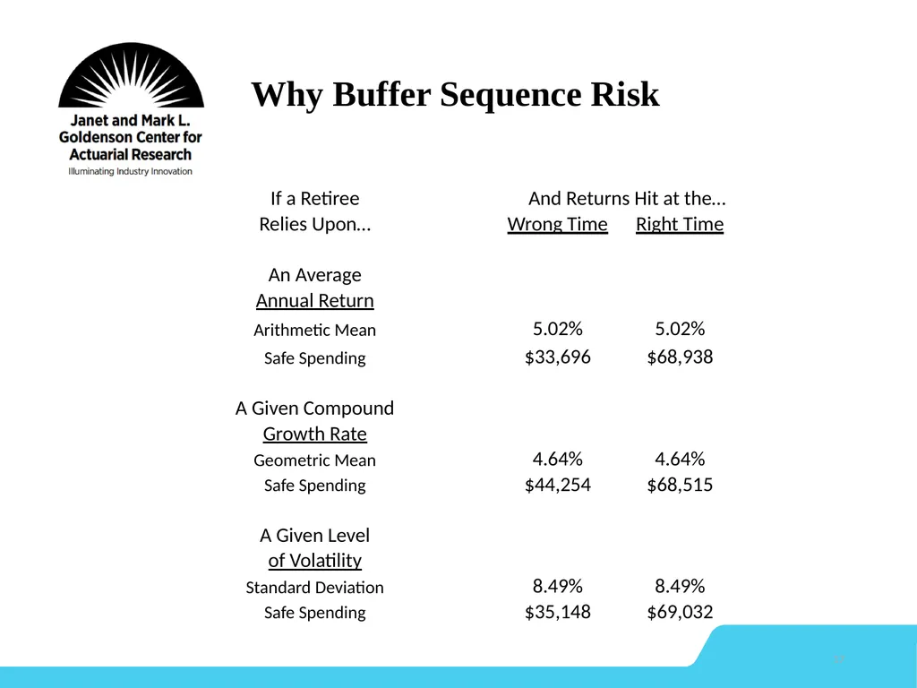 Dynamic Retirement Financial Planning Model 1 - slide 17 of 27
