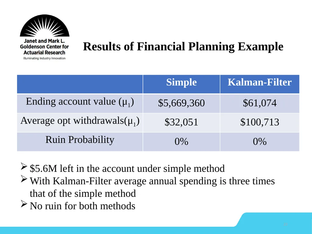 Dynamic Retirement Financial Planning Model 1 - slide 23 of 27