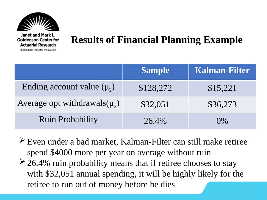 Dynamic Retirement Financial Planning Model 1 - slide 24 of 27