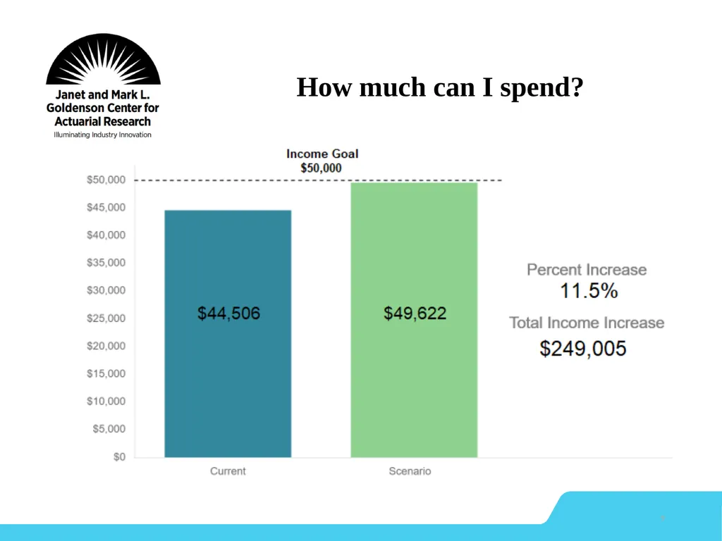 Dynamic Retirement Financial Planning Model 1 - slide 9 of 27