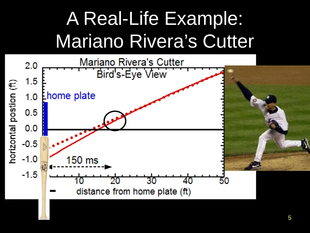 2. Eyes Wide Shut ---Batting and Thinking 1 The - slide 5 of 5