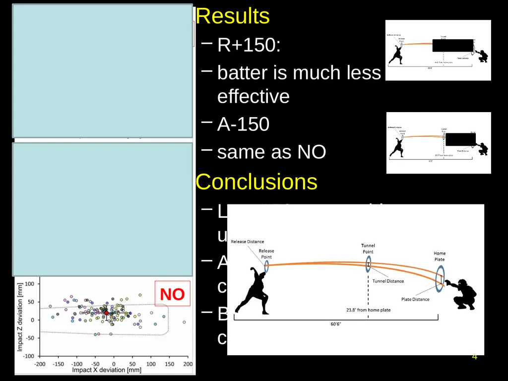 2. Eyes Wide Shut ---Batting and Thinking 1 The - slide 4 of 5