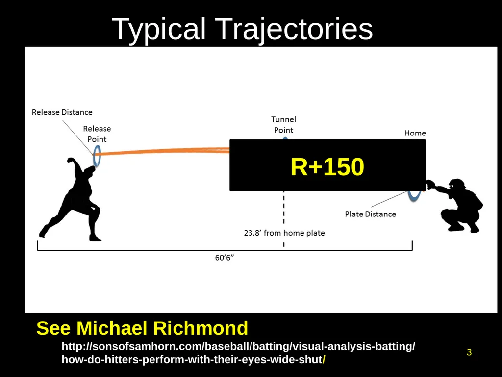 2. Eyes Wide Shut ---Batting and Thinking 1 The - slide 3 of 5