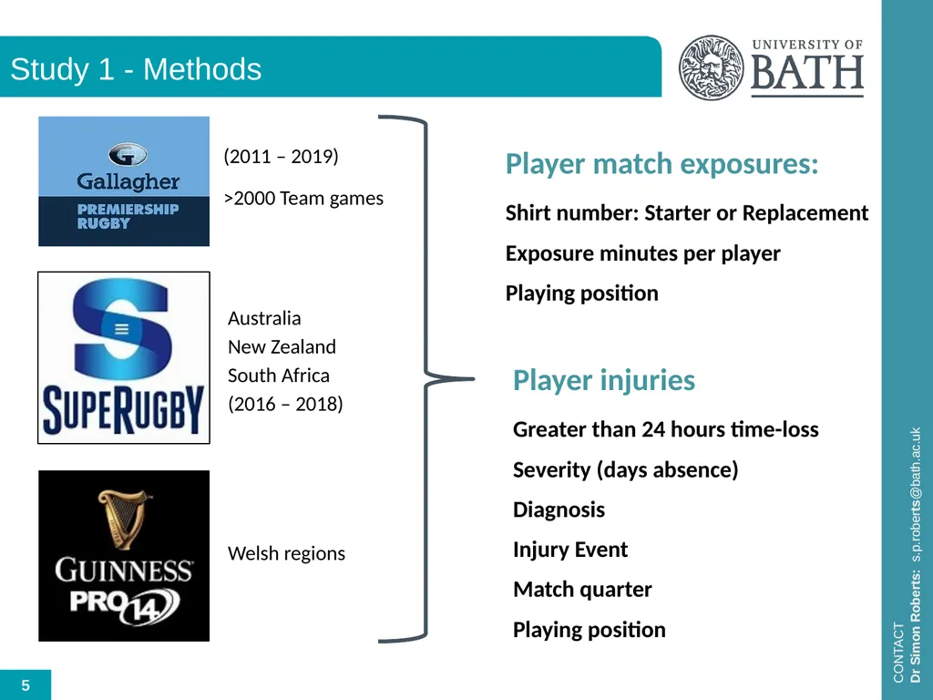 The contribution of in-game fatigue and use of - slide 5 of 10