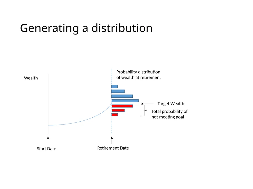 Uncertainty and Retirement Planning Lecture for - slide 11 of 18