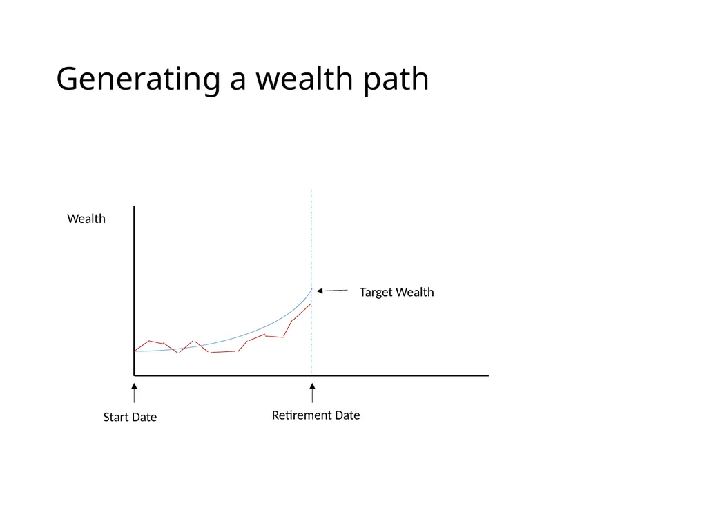 Uncertainty and Retirement Planning Lecture for - slide 9 of 18